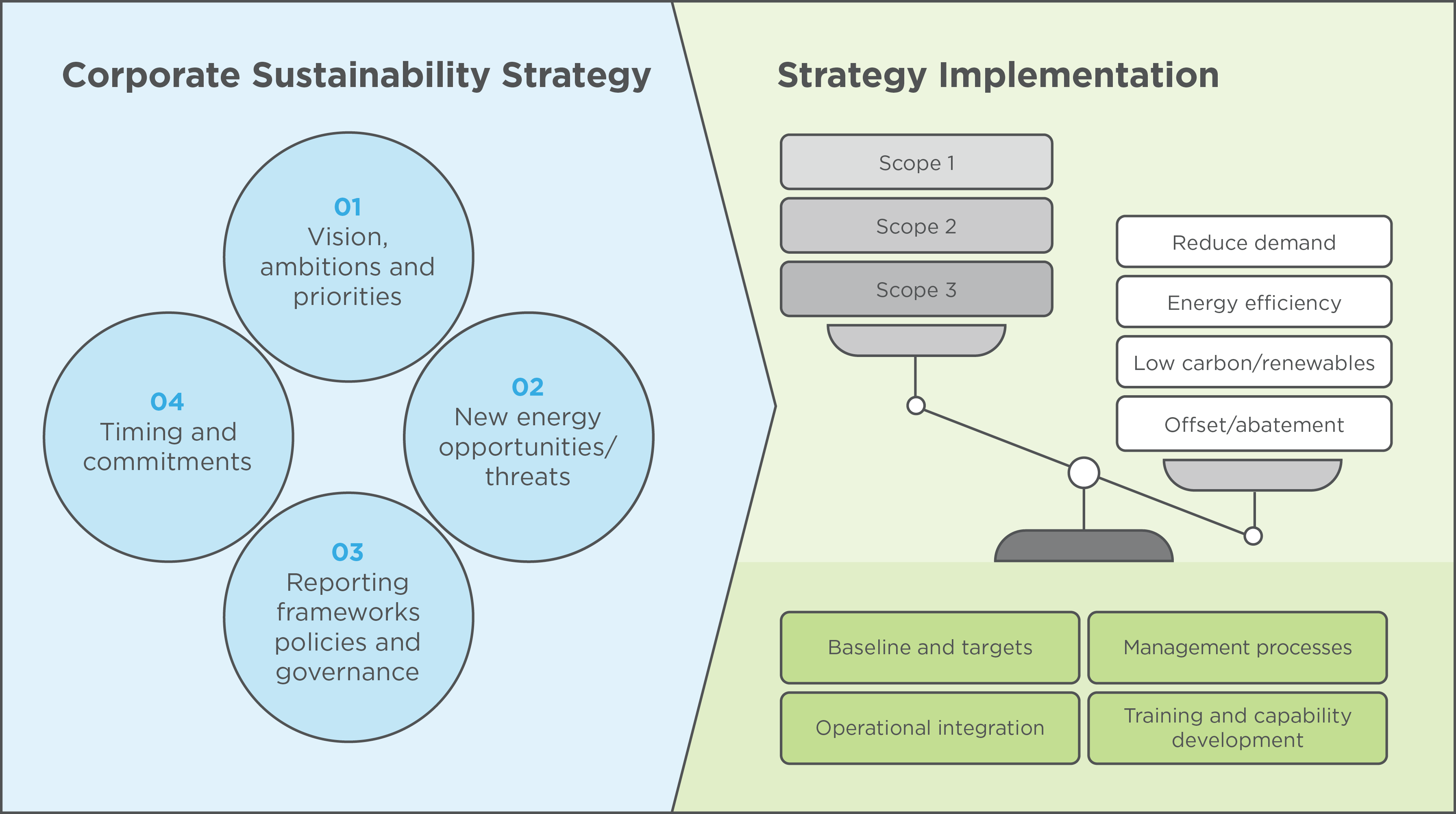 Strategic Advisory